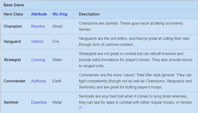 Review – Total War: Three Kingdoms - Geeks Under Grace