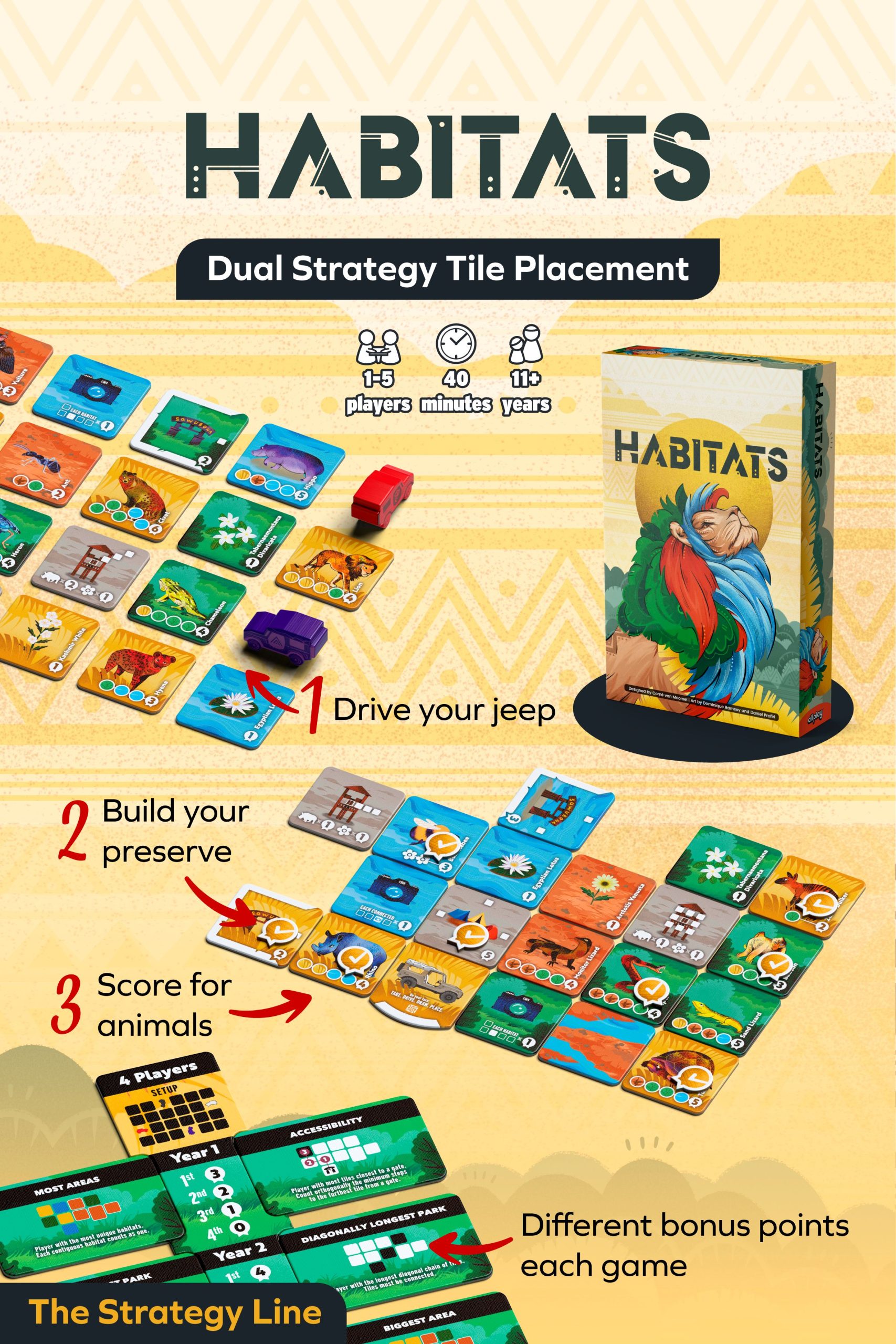 Review Habitats Geeks Under Grace