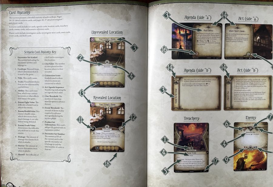 Review  Arkham Horror: The Card Game Core Set (2026) - Geeks Under Grace